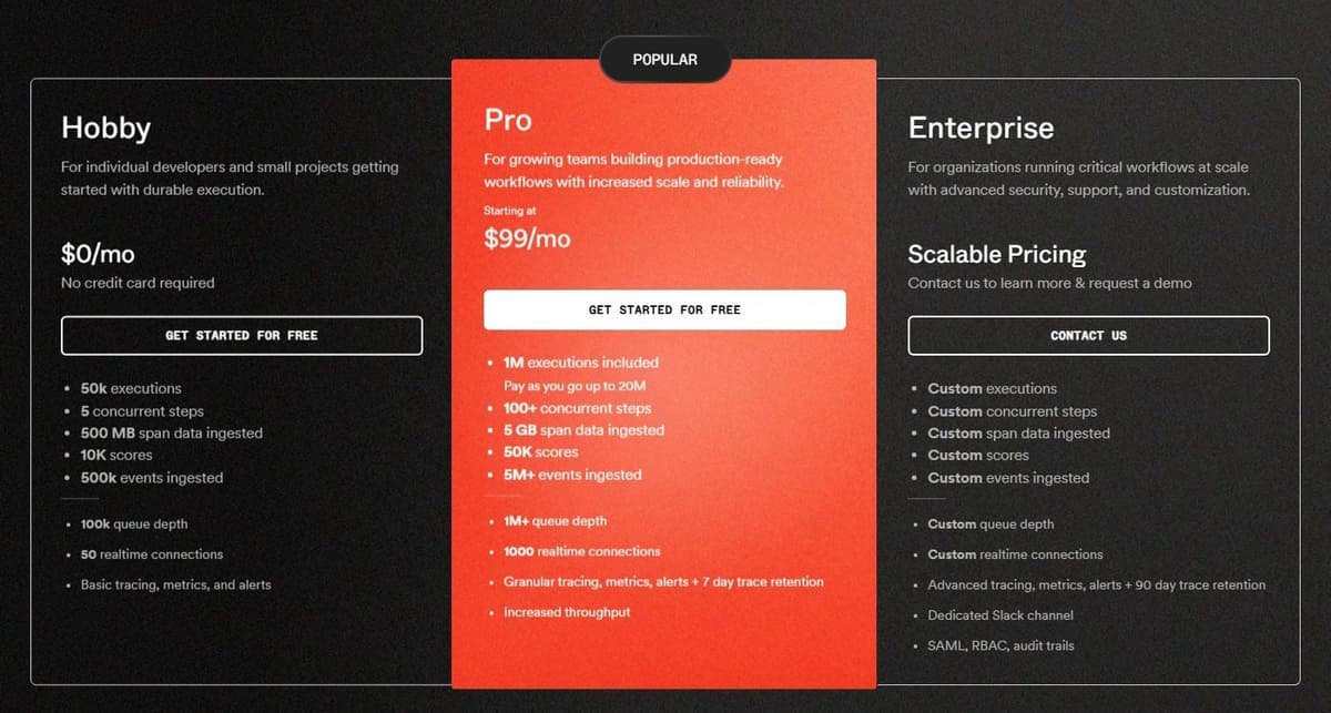 Inngest pricing page: Hobby $0 with 50k executions a month, Pro from $99 a month, Enterprise custom