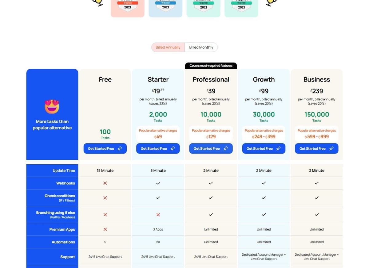 Integrately pricing in September 2026: Free 100 tasks, Starter $19.99 a month billed annually for 2,000 tasks