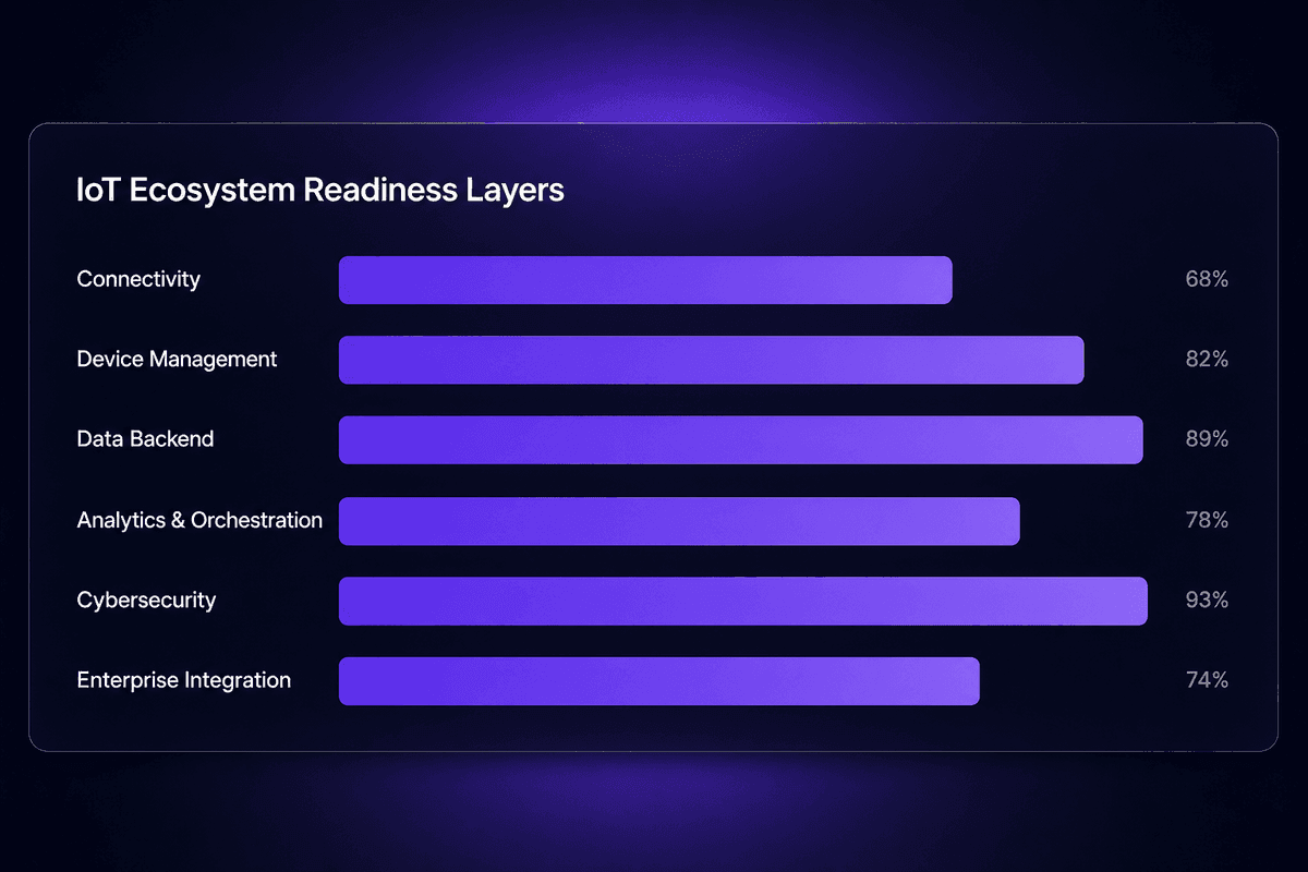 iot_ecosystem_layers