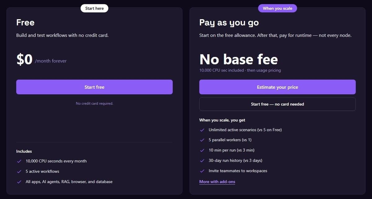 Latenode pricing page: Free plan with 10,000 CPU seconds and Pay as you go runtime billing