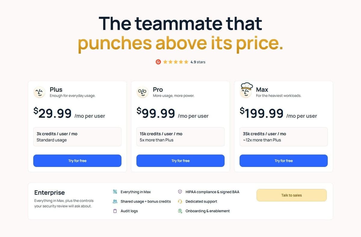 Lindy pricing page in September 2026: Plus $29.99, Pro $99.99 and Max $199.99 per user a month