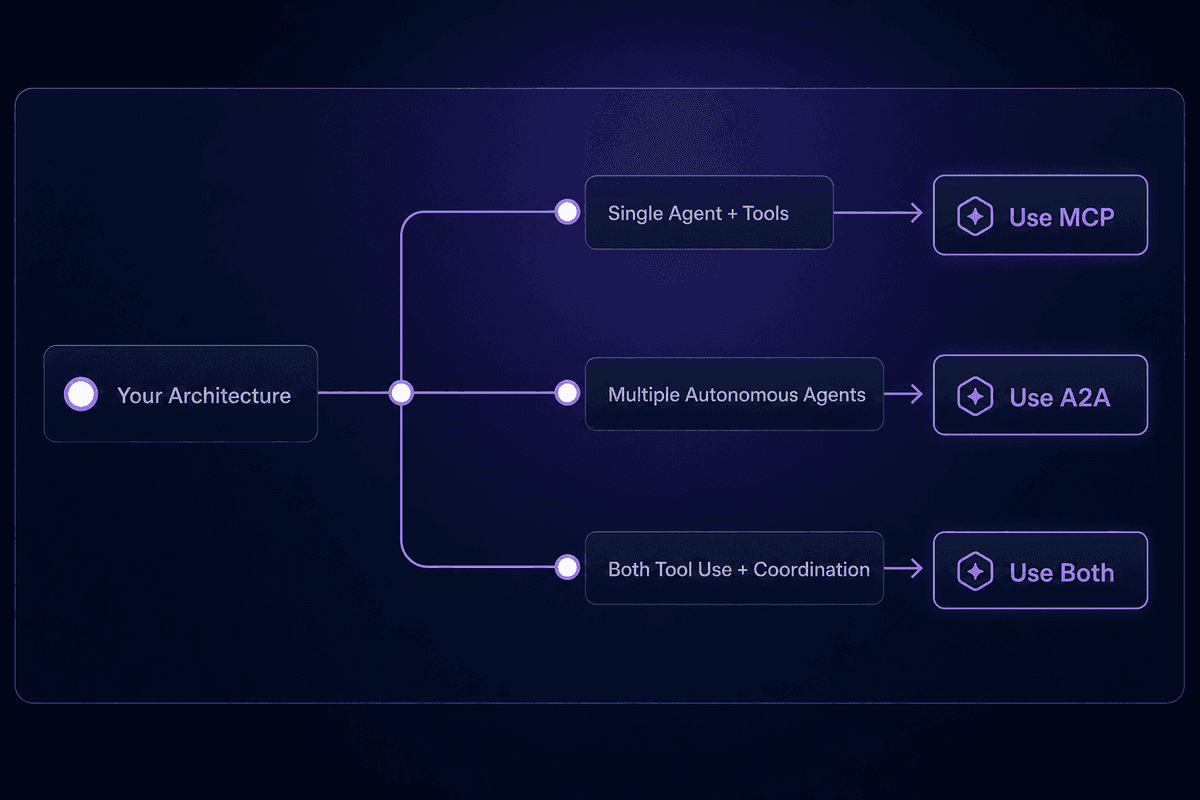 mcp_a2a_decision_split