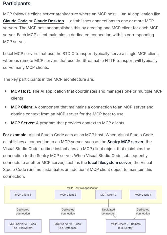 Model Context Protocol documentation in September 2026: the architecture of hosts, clients and servers
