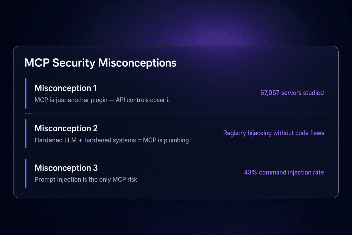 mcp_misconceptions_map