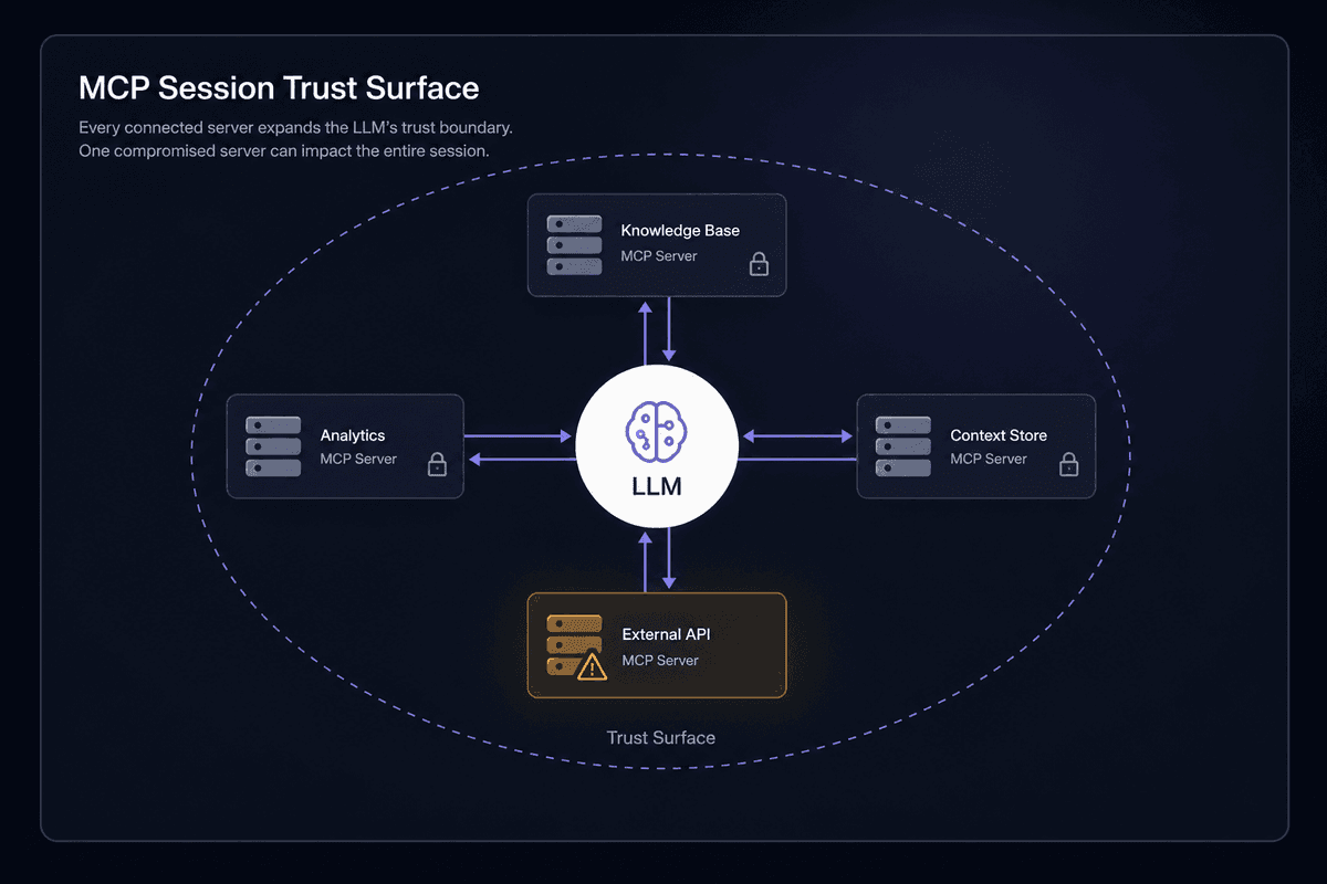 mcp_trust_surface_diagram