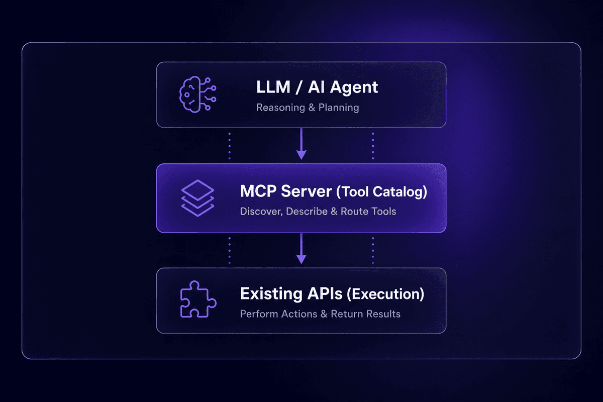 mcp_wrapping_api_stack