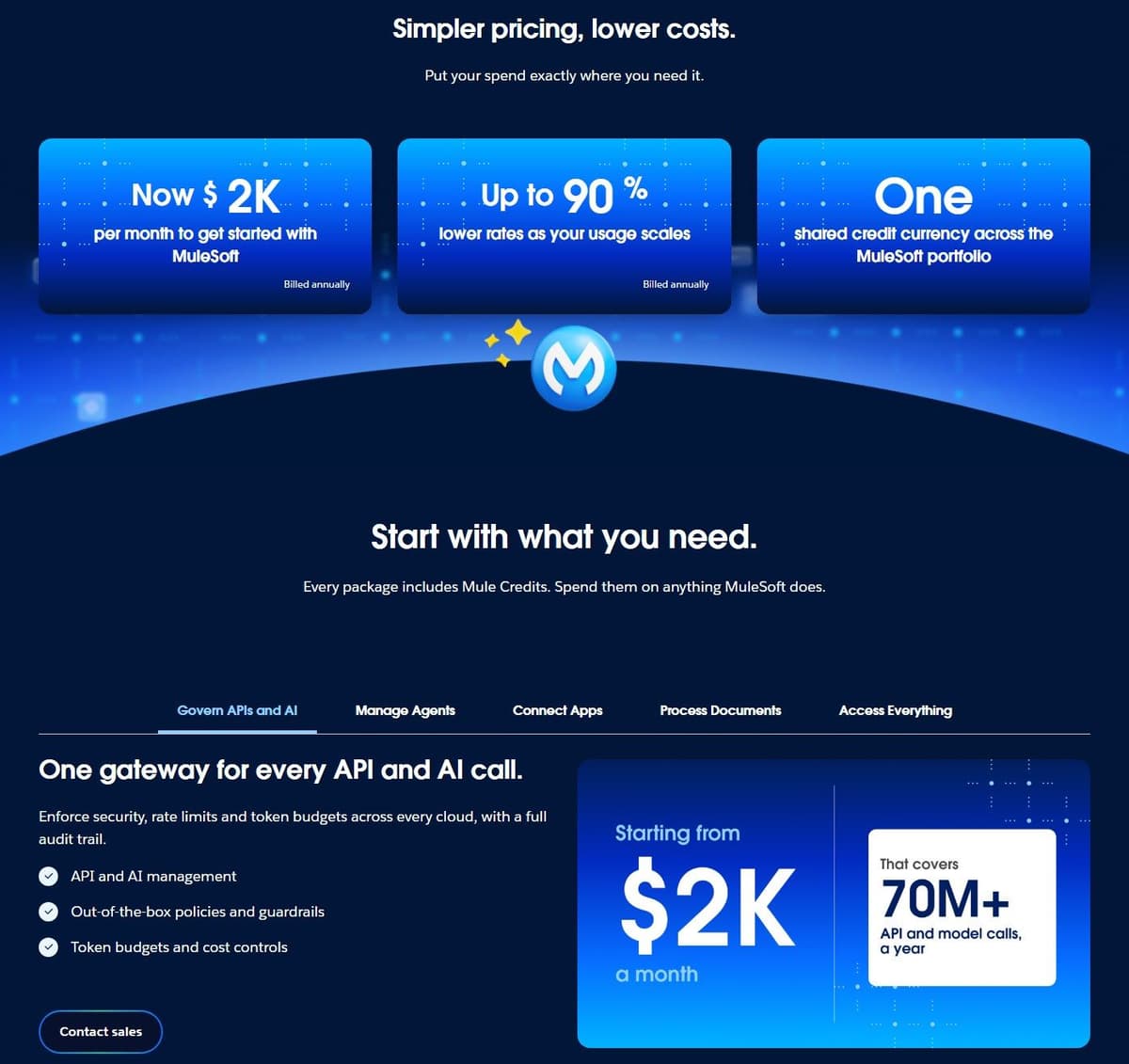 MuleSoft Anypoint pricing page in October 2026