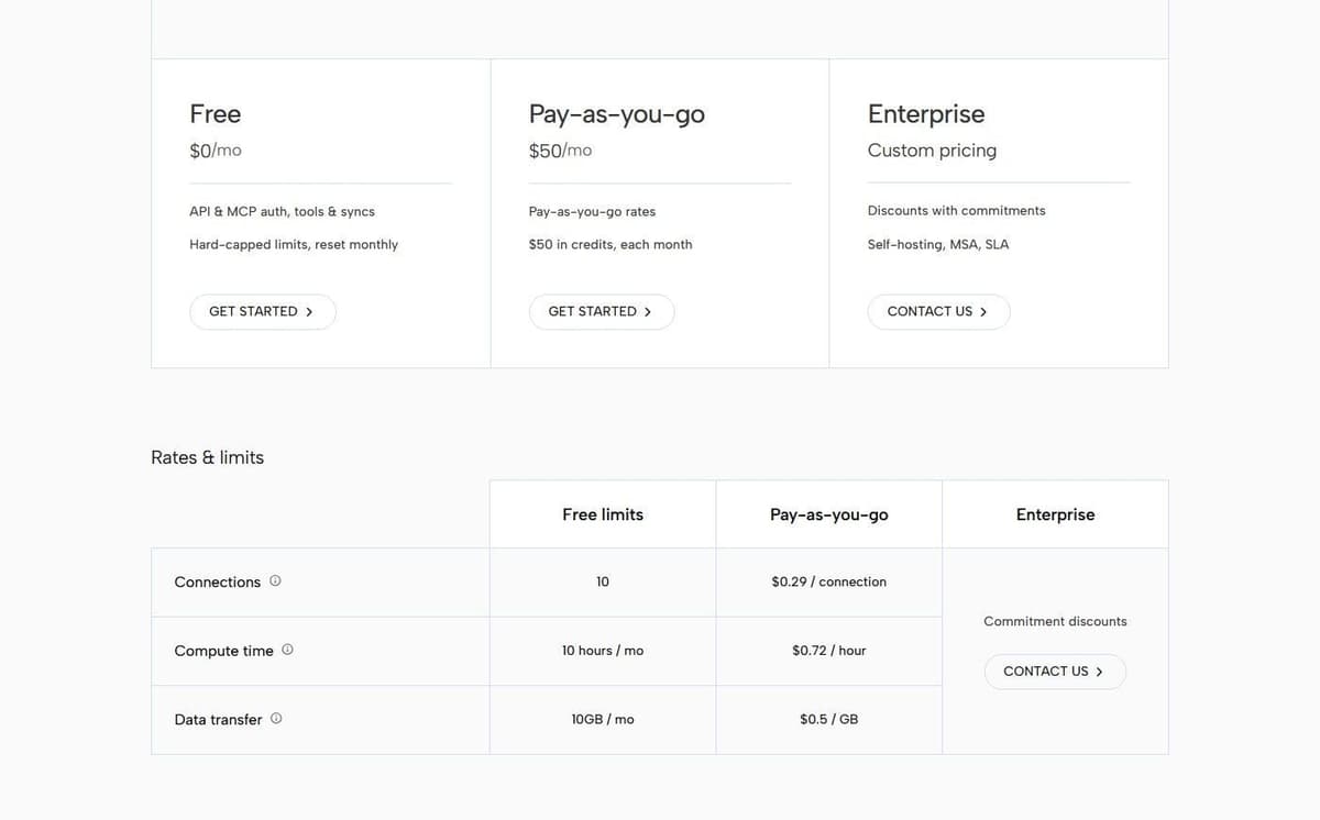 Nango pricing page: Free, Pay-as-you-go $50 a month and Enterprise, with free limits and per-connection rates