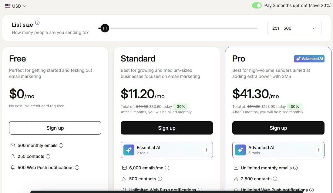 Omnisend pricing page in September 2026: Free, Standard and Pro plans at the default list size