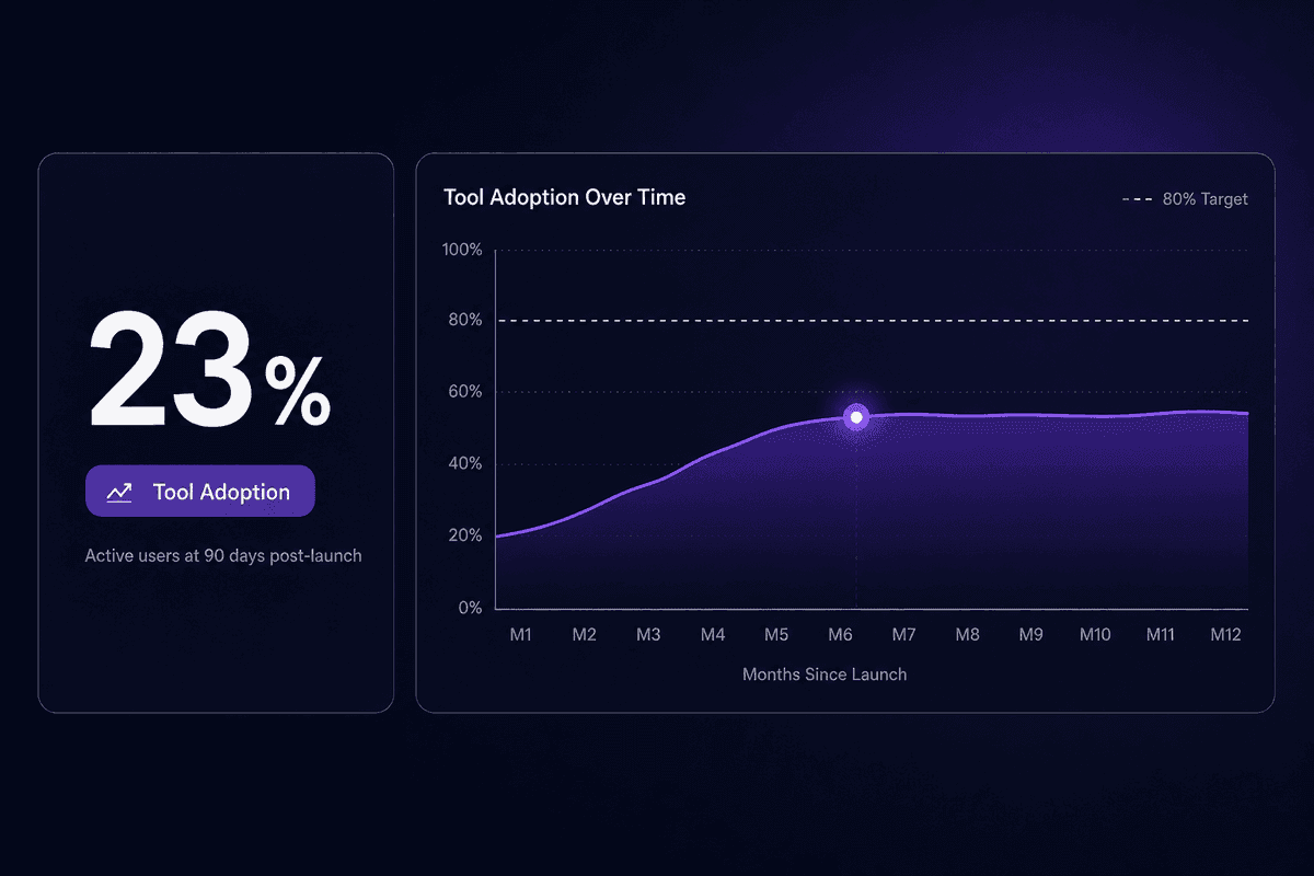 people_change_adoption_gap