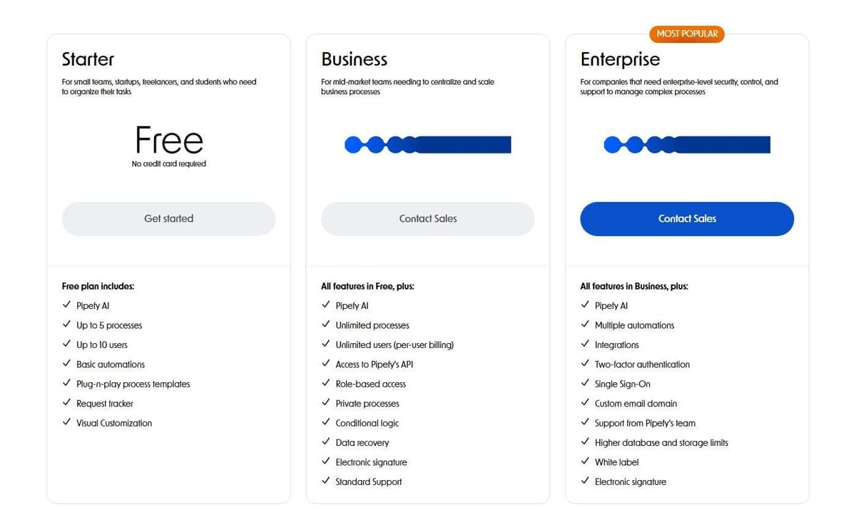 Pipefy pricing page in September 2026: free Starter plan, Business and Enterprise by quote