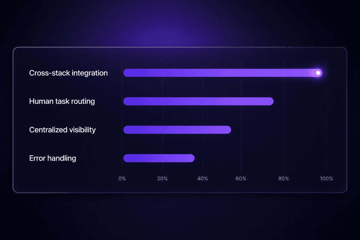 platform_decision_criteria