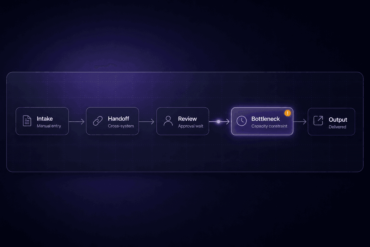 process_map_before_tools