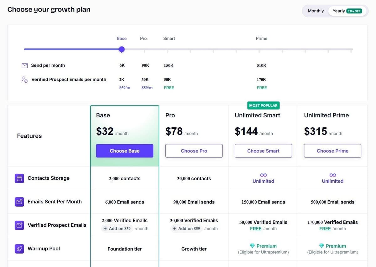 Smartlead pricing page in September 2026 with yearly billing selected: Base, Pro, Unlimited Smart and Unlimited Prime plans with contact and email-send limits