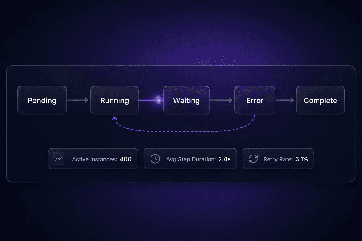 state_machine_transitions
