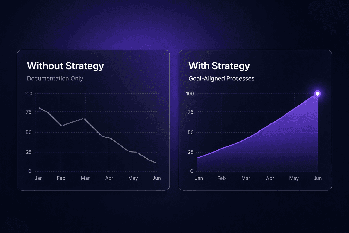 strategy_alignment_bridge