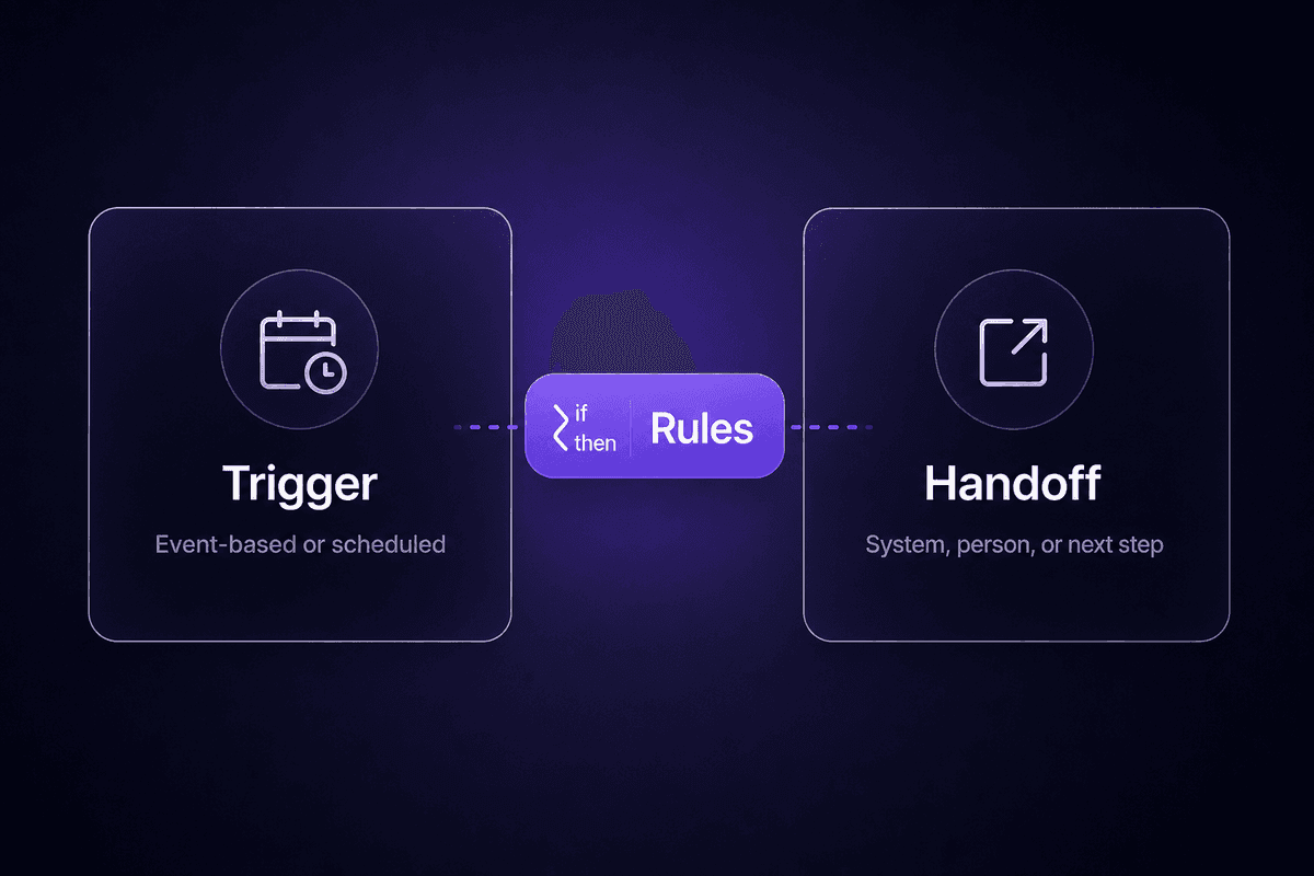 trigger_rule_handoff_cycle