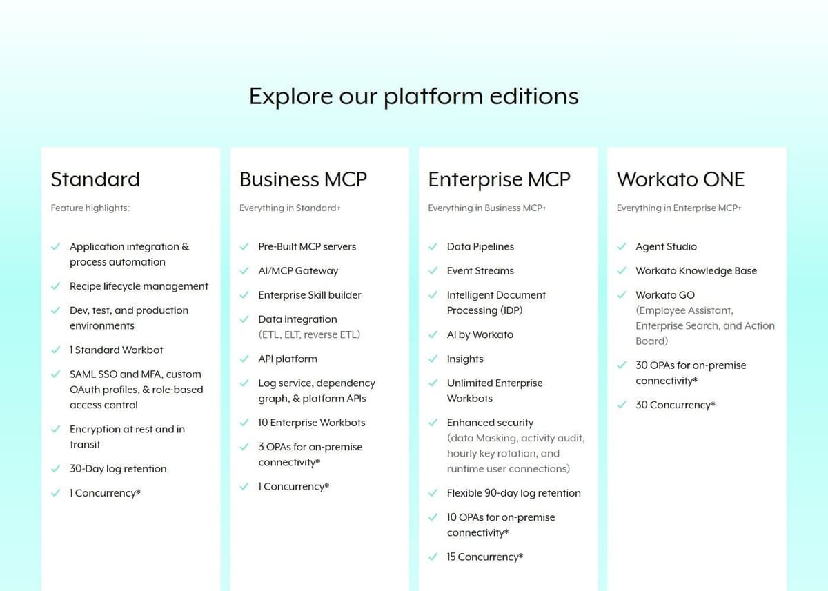 Workato pricing page: Standard, Business MCP, Enterprise MCP and Workato ONE editions, quote-based