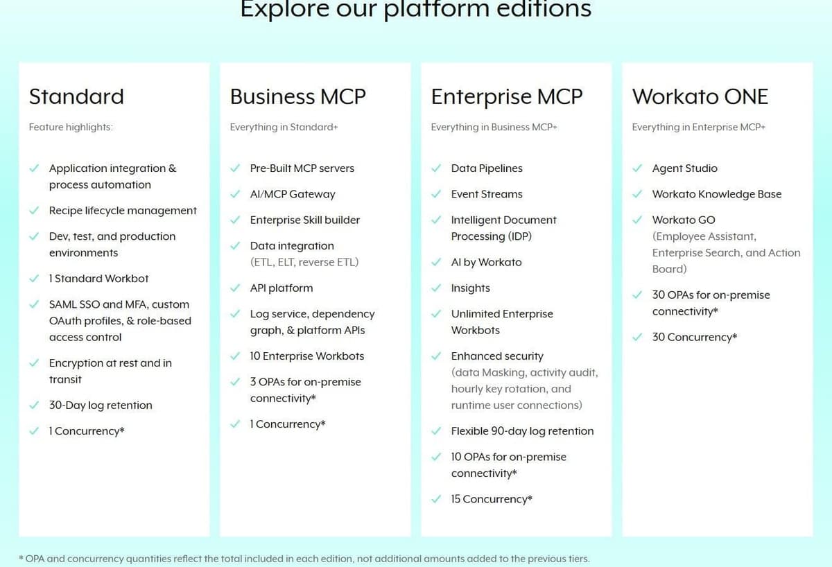 Workato pricing page in September 2026: Standard, Business MCP, Enterprise MCP and Workato ONE editions with no listed prices
