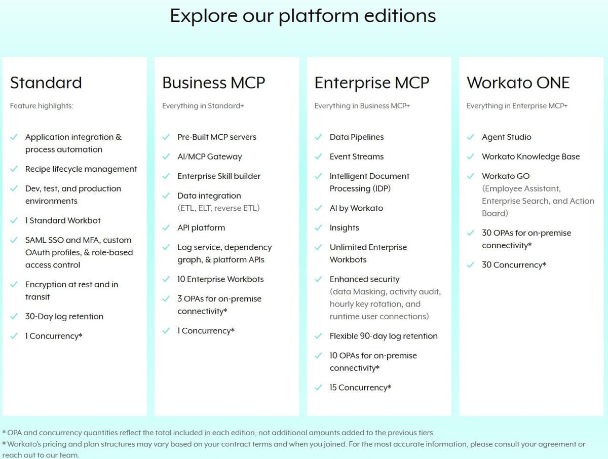 Workato pricing page in September 2026: four platform editions with no published prices