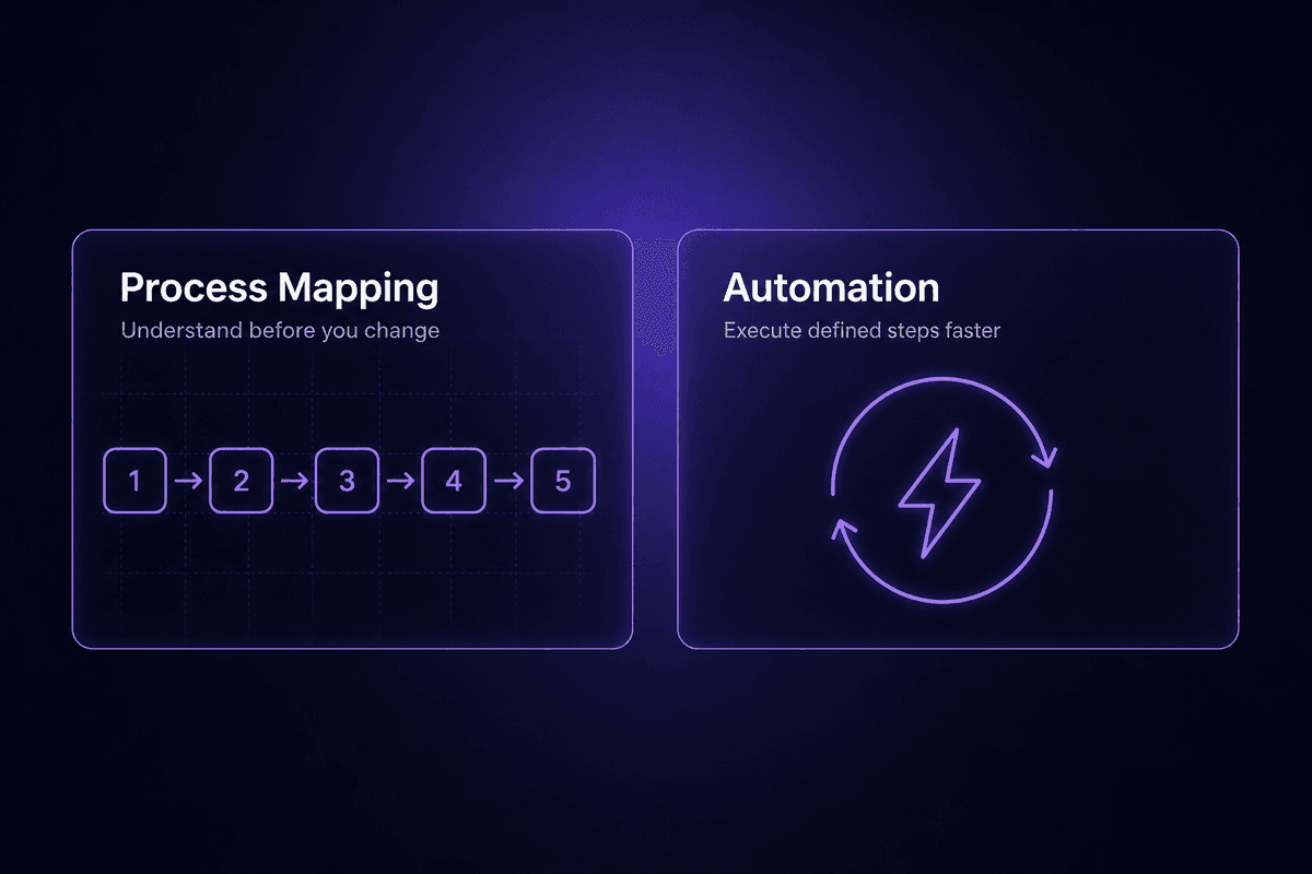 workflow_map_vs_automation