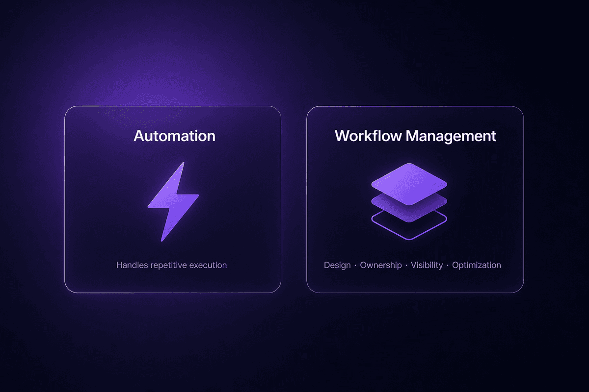 workflow_structural_layer