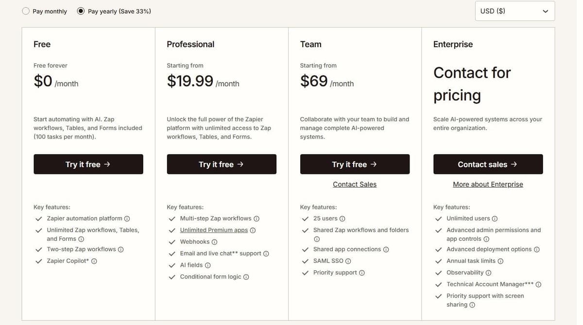 Zapier pricing page in September 2026: Free, Professional from $19.99 a month, Team from $69 and Enterprise by quote