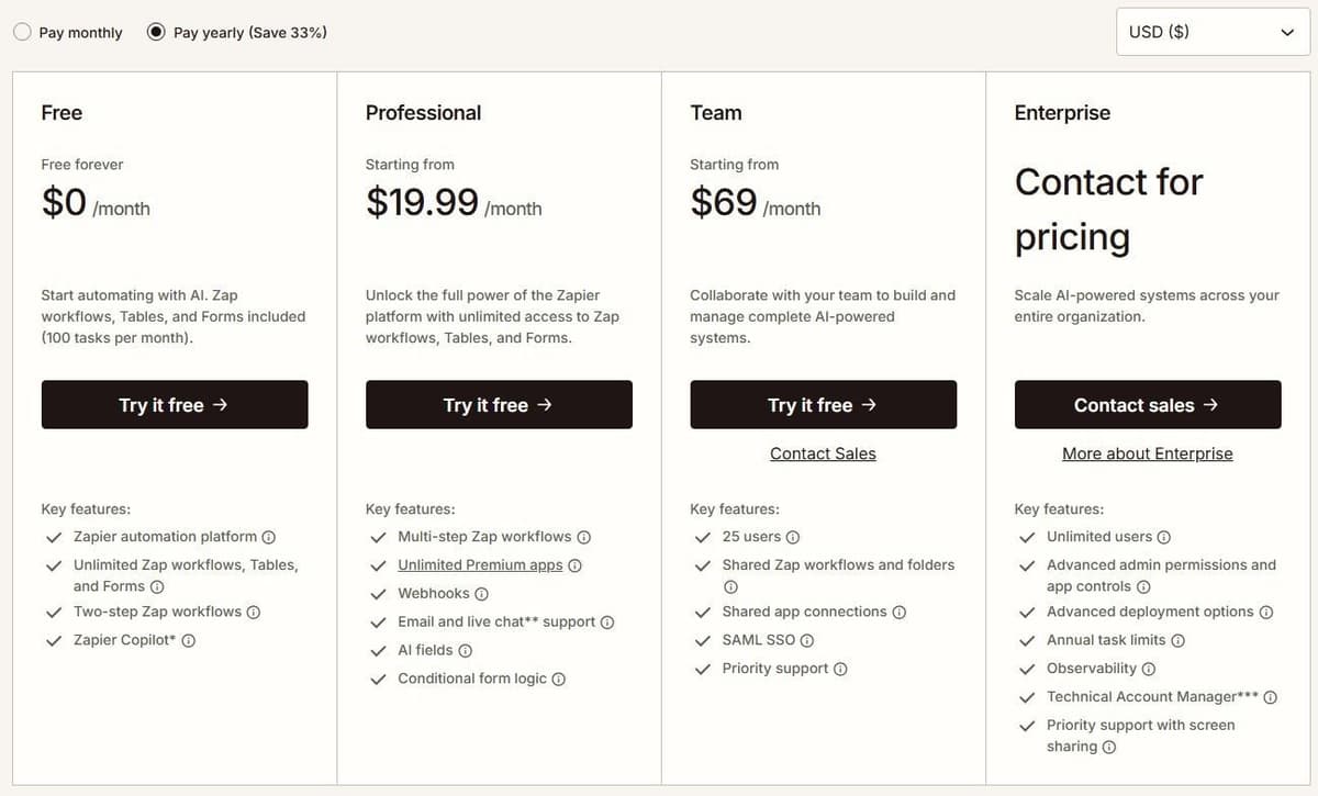 Zapier pricing page in September 2026: Free with 100 tasks, Professional from $19.99 a month billed annually, Team from $69 a month