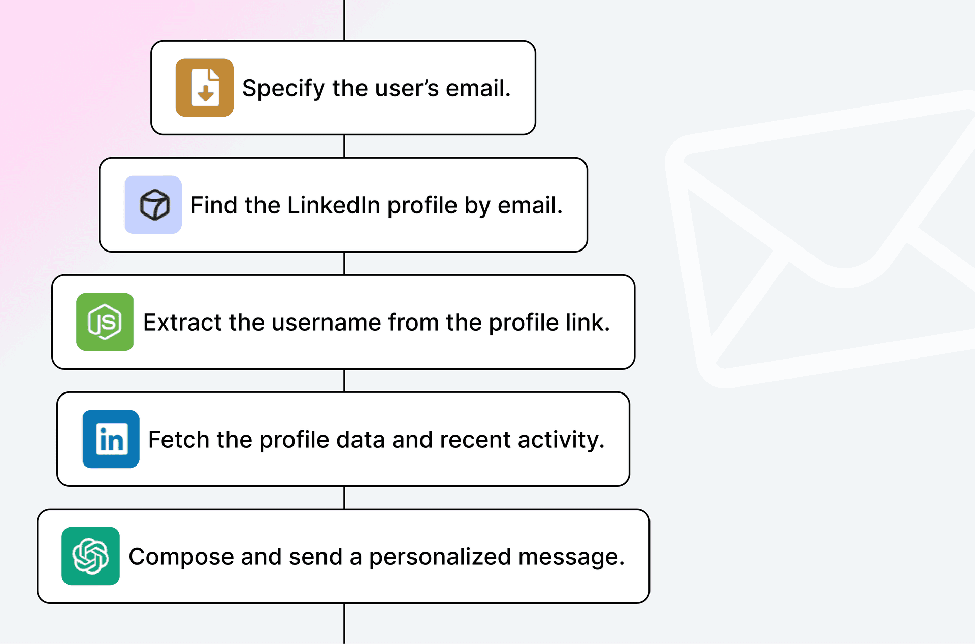 AI-Vertriebsentwicklungsmitarbeiter