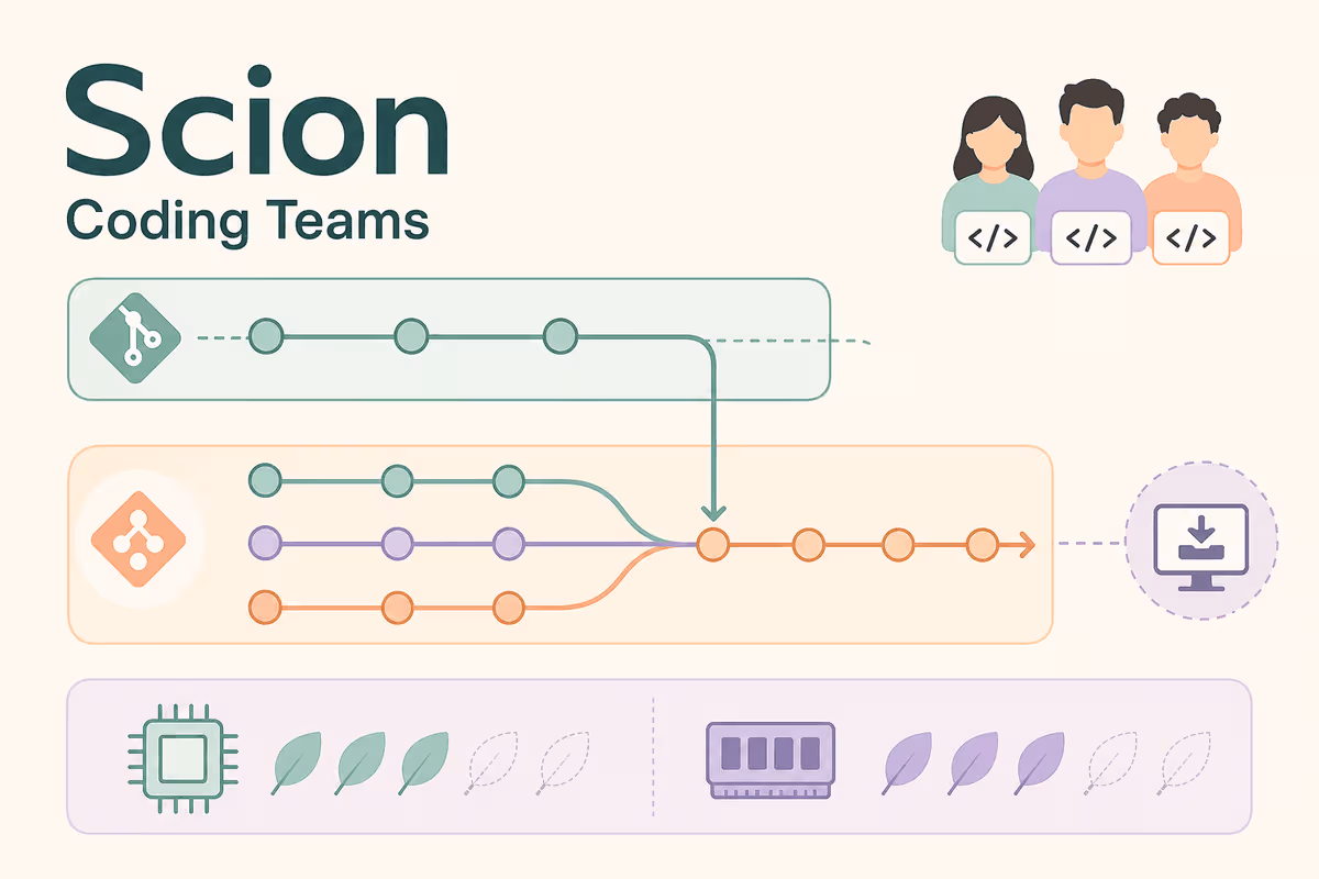 Migration eines Anthropic-Monorepos von Git zum Versionsverwaltungssystem Scion