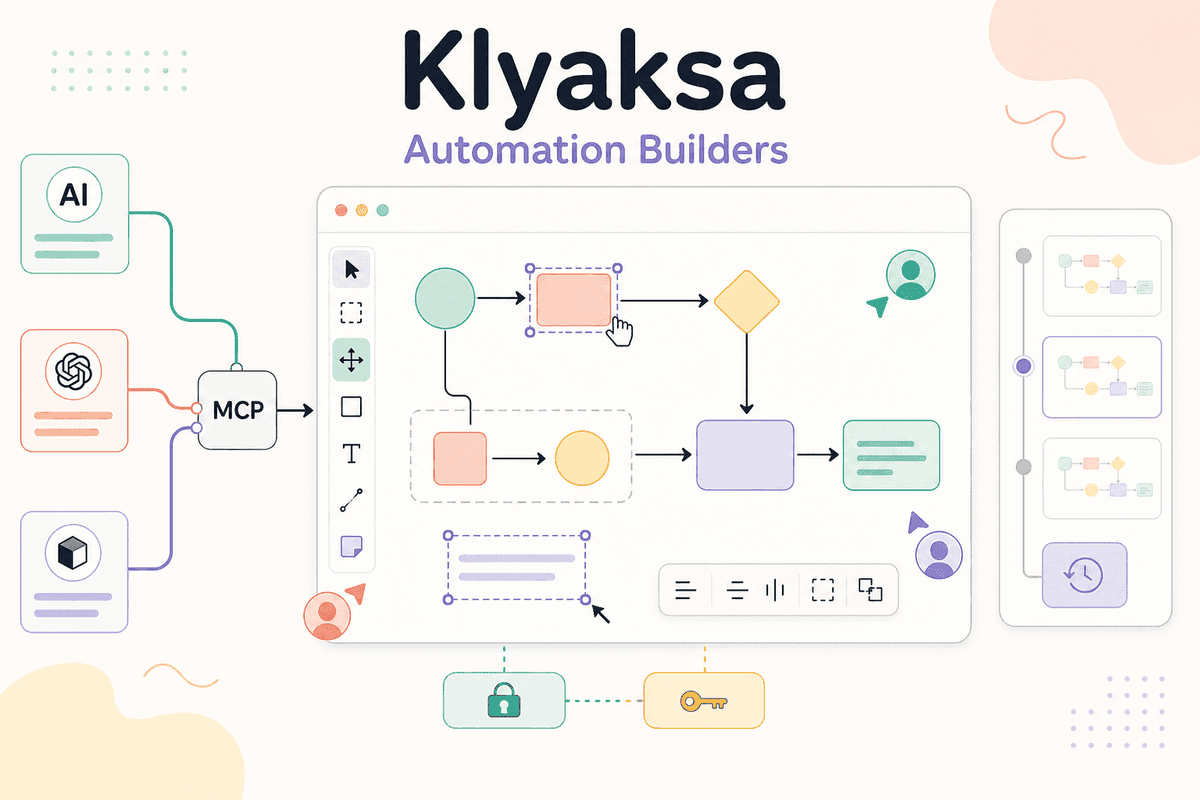 Diagramme collaboratif modifiable sur le tableau blanc MCP de Klyaksa