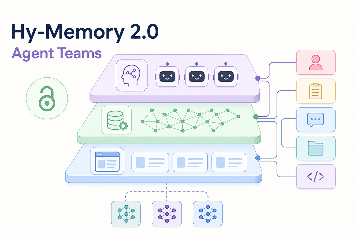 Hy-Memory-Komponenten für Agentenspeicher von Tencent