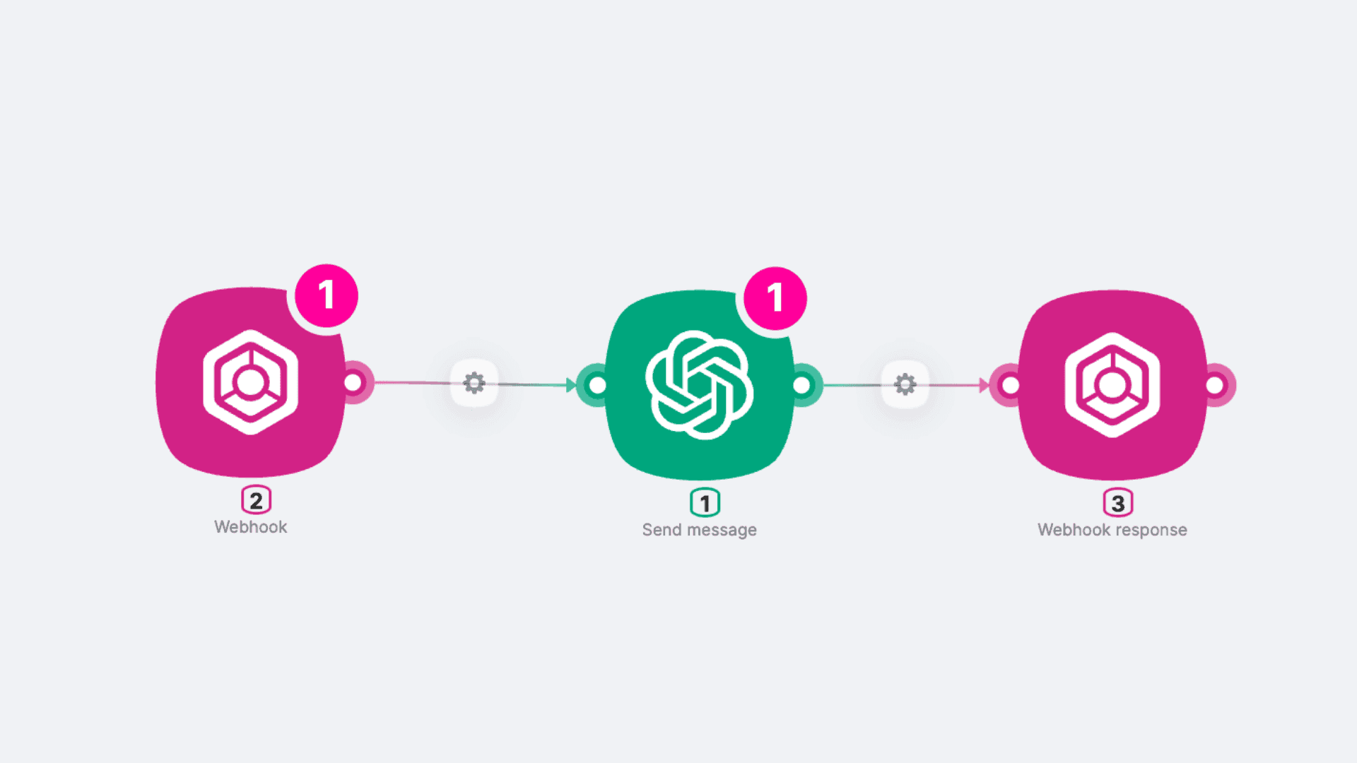 Intégration ChatGPT dévoilée : maîtrisez-la en seulement 2 minutes !