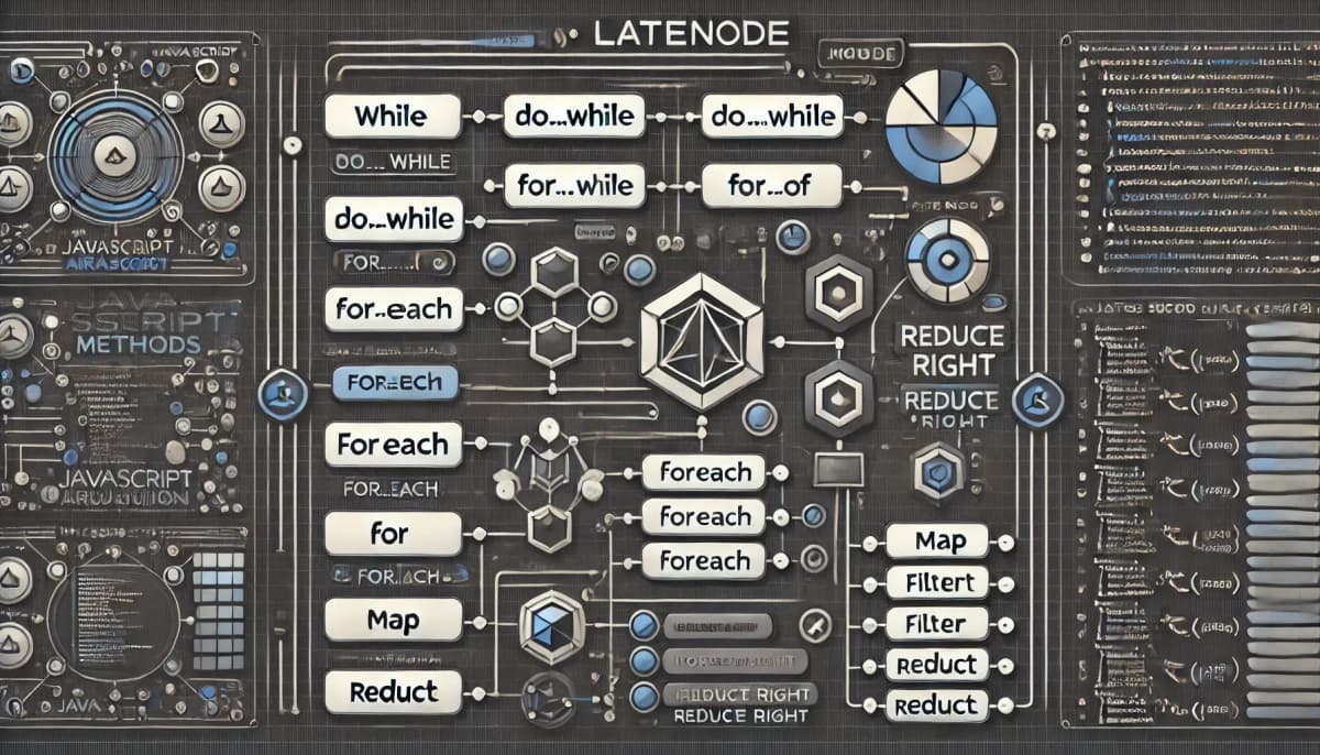 JavaScript Array Iteration