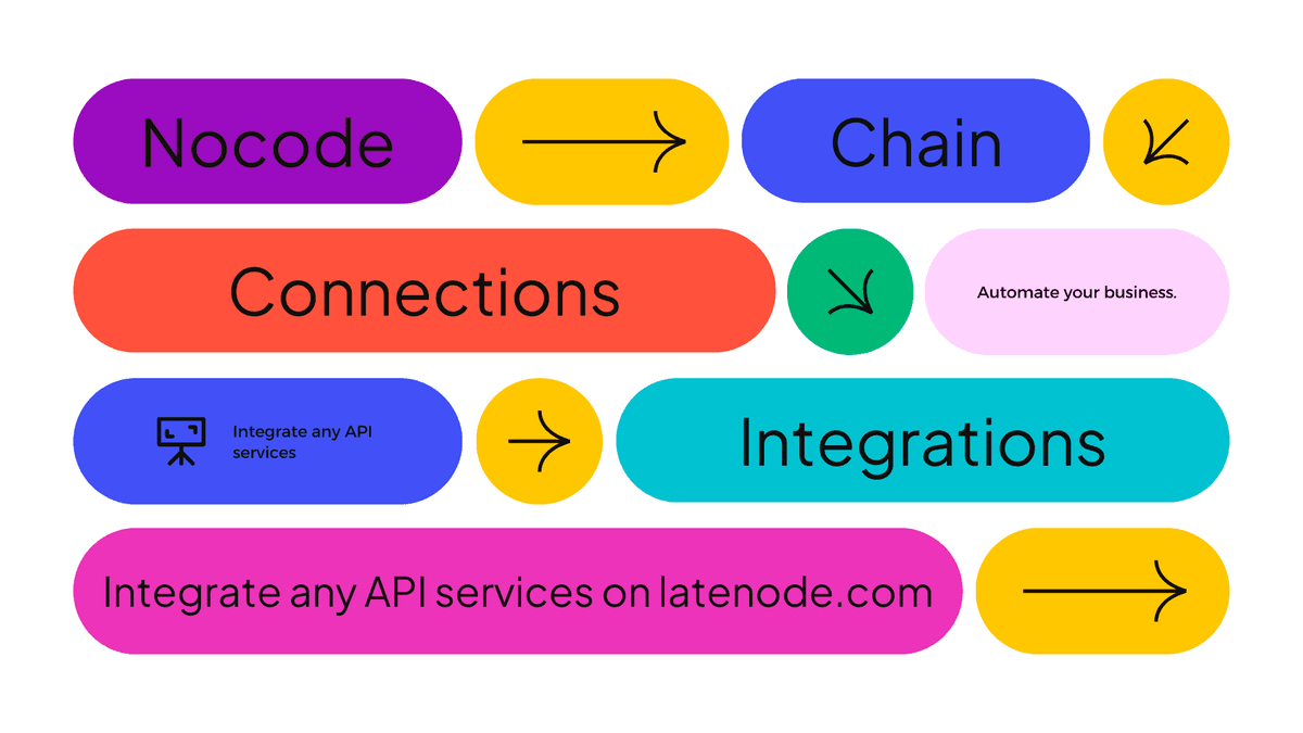 Low-code Platform "Latenode" – Business Process Automation Without a Developer Team
