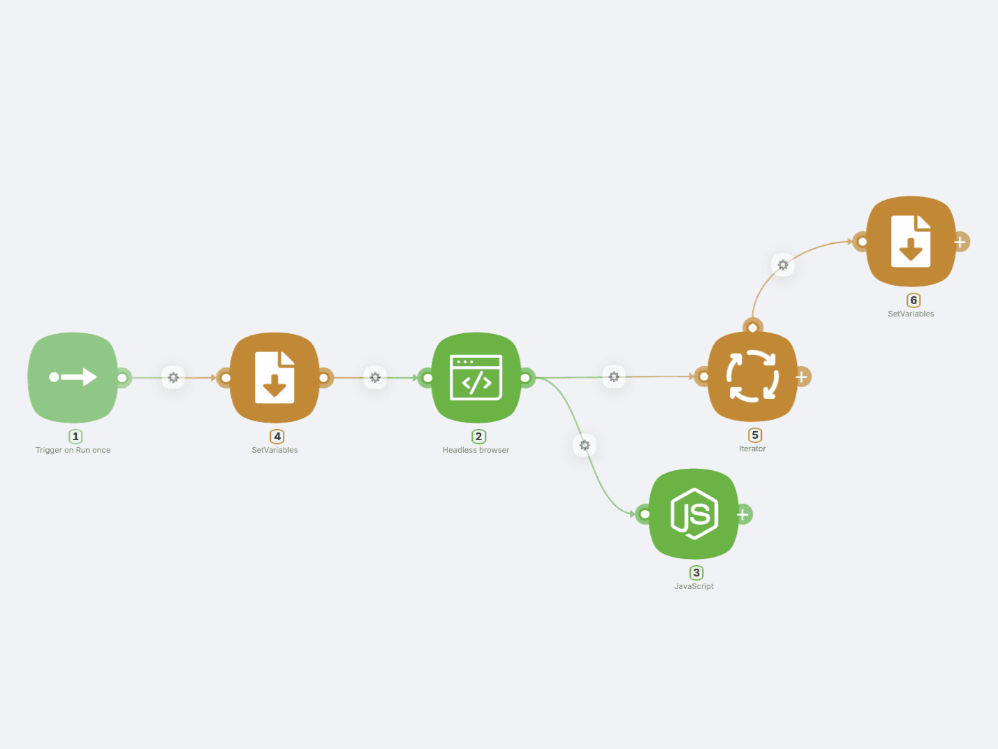 Get Live eBay Data Without APIs preview 2