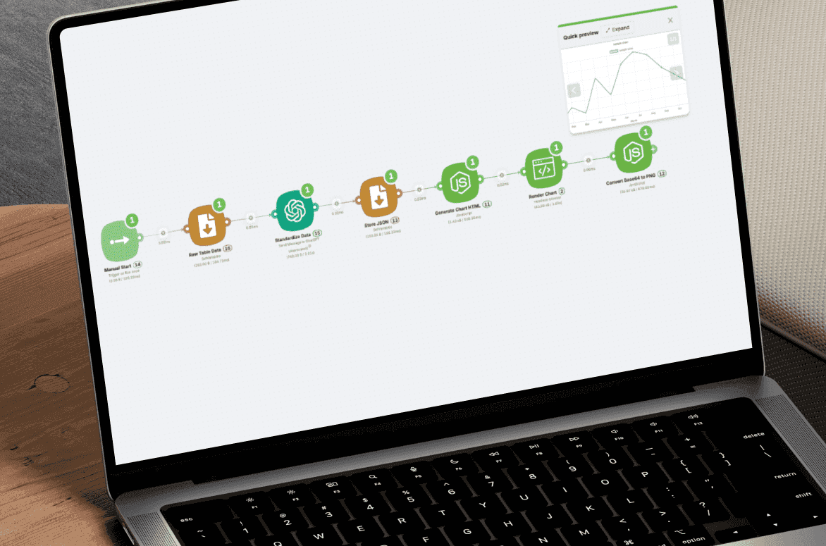 Generate Chart from Table Data preview 2