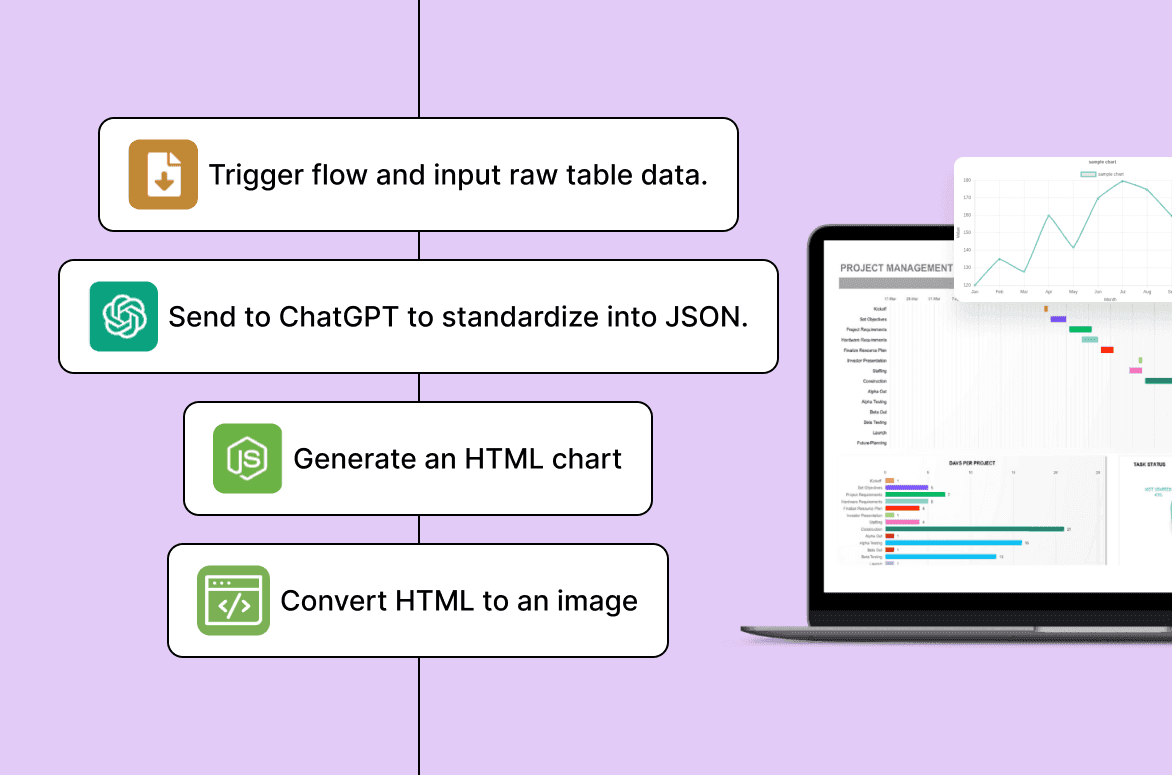Rohdaten in ansprechende Diagramme umwandeln Automatische Vorschau 1