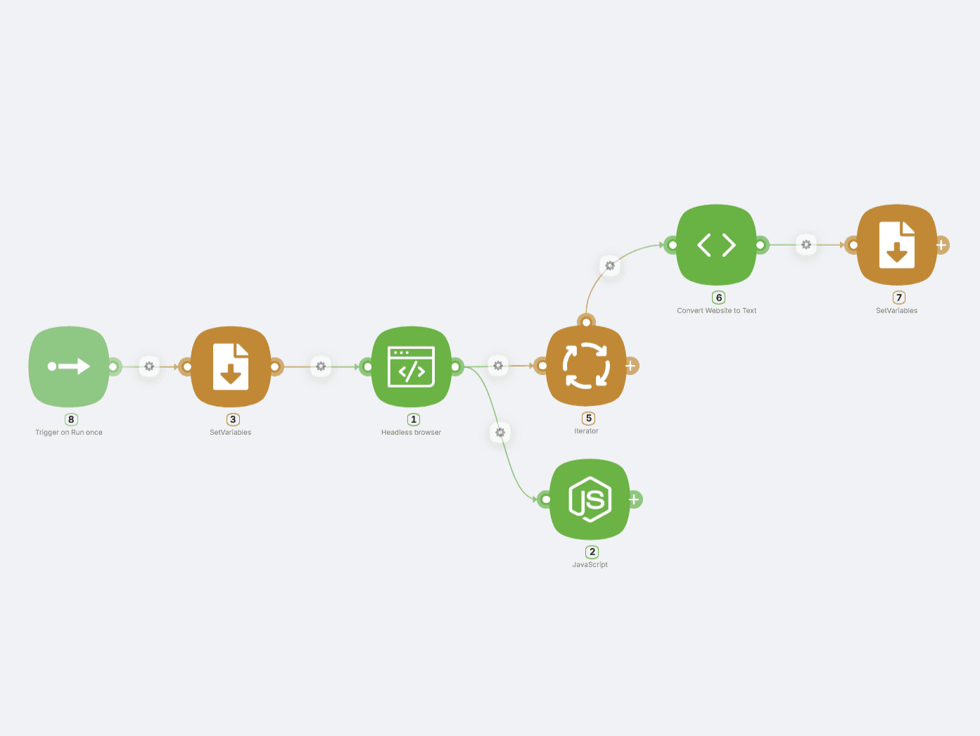 Collect Google Search Results Without Using an API preview 2