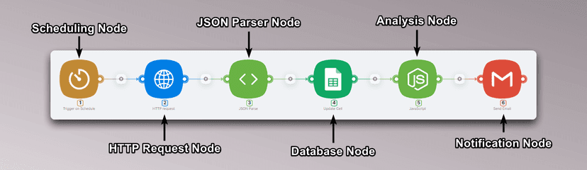 Stripe Api Design What is Stripe API and How to Get a Stripe API Key: Tutorial and ...