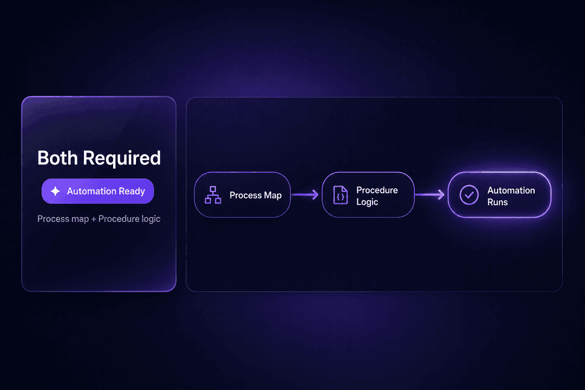 Process vs Procedure: Key Differences and When to Use Each - Latenode Blog