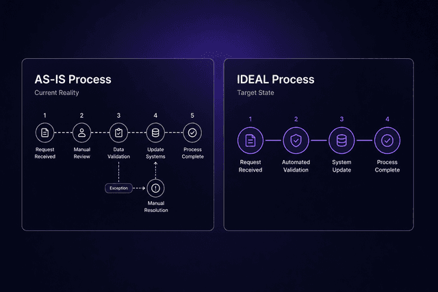 How to Create a Business Process Diagram Teams Will Actually Use ...