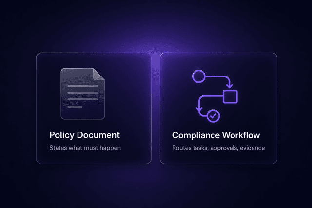 Compliance Workflow Automation: What It Is and What It Actually Changes ...