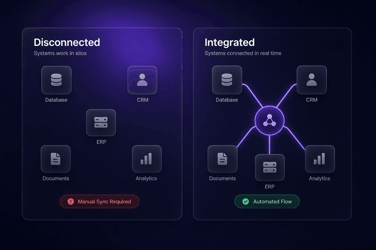 Not System System Integration: Types, Methods, and How It Actually Works ...
