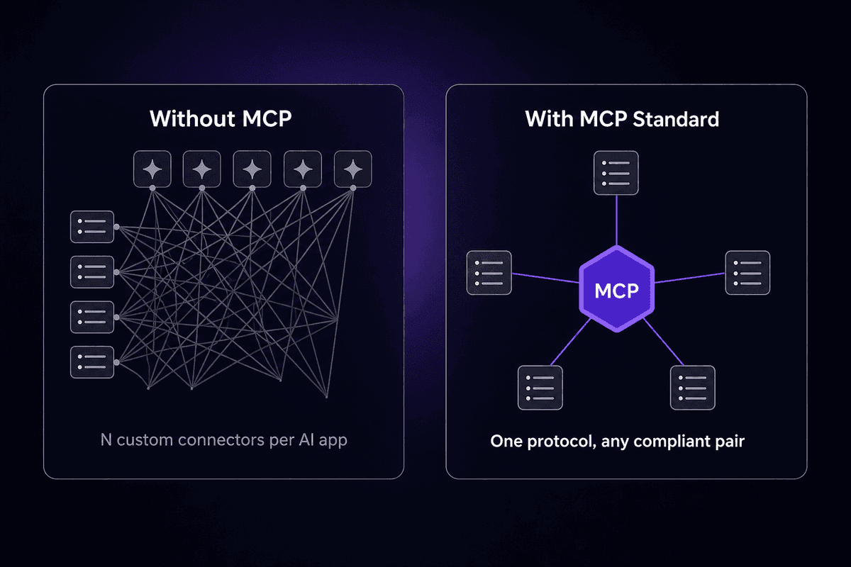 Mpc Server MCP Architecture Explained: Client, Server, and Transport Layer ...