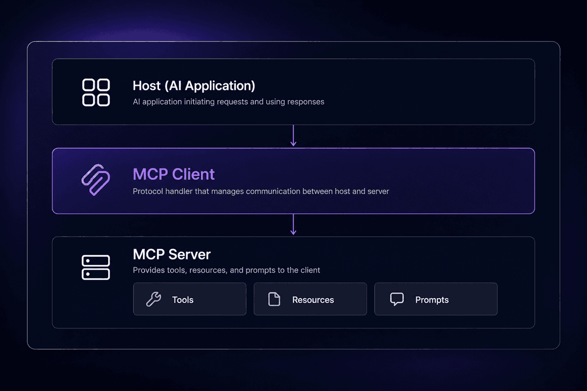 Mcp Json Rpc Model Context Protocol & JSON-RPC: How MCP Actually Works - Latenode Blog