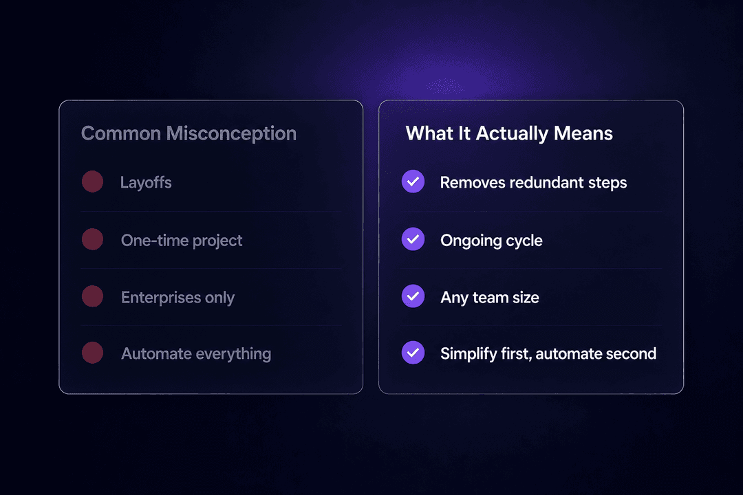 What Streamlining Processes Actually Means in Practice - Latenode Blog
