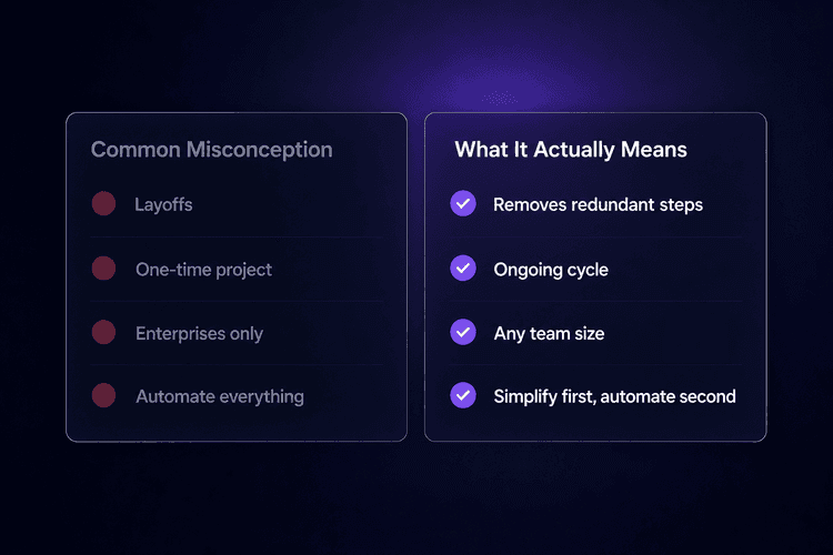 No Real Process What Streamlining Processes Actually Means in Practice - Latenode Blog