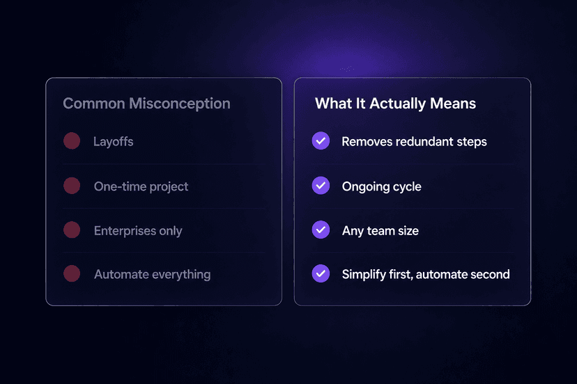 Streamlining Is Fun What Streamlining Processes Actually Means in Practice - Latenode Blog
