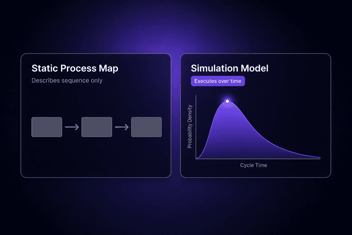 Business Process Simulation: Why Your Process Maps Aren't Enough ...